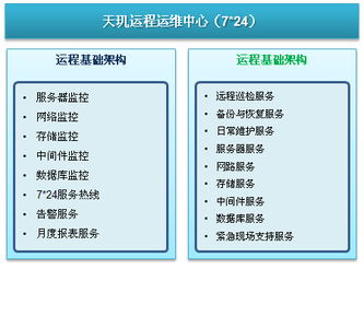 远程基础架构运维 天玑科技的IT服务生态解析